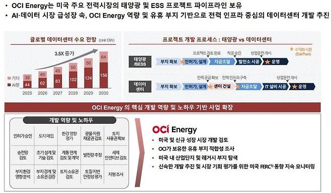 OCI에너지 사업 전략. OCI홀딩스 IR 자료 캡처