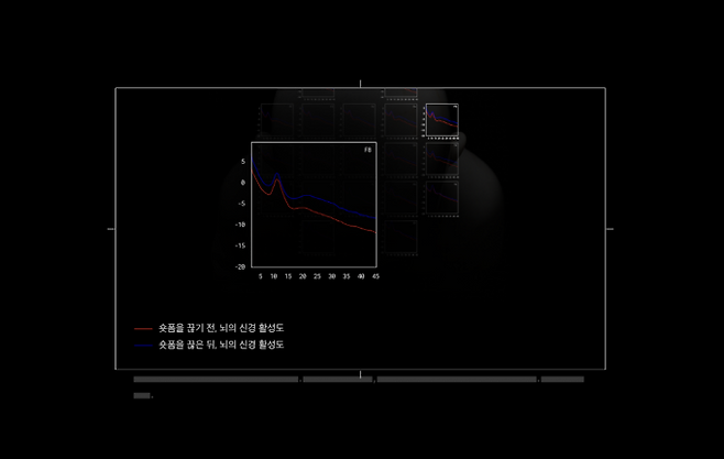 과학동아가 제작한 인터랙티브 홈페이지 화면. 스크롤을 통해 ‘브레인롯(Brain Rot)’ 현상을 체험하고, 4주간의 숏폼 끊기 챌린지 결과와 뇌파 변화를 시각적으로 볼 수 있다. 과학동아 제공