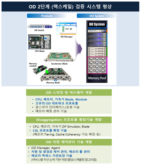 검증시스템 구조도 및 시스템 형상