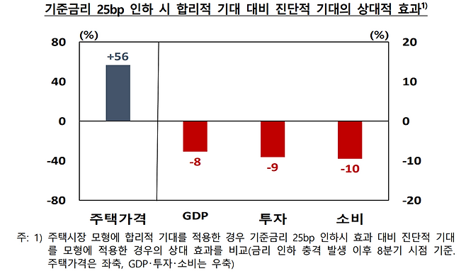 한국은행 제공.