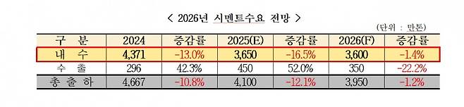 한국시멘트협회 제공