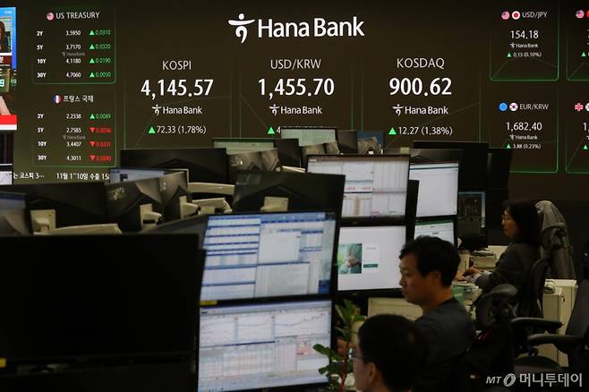 코스피가 전 거래일(4073.24)보다 51.06포인트(1.25%) 오른 4124.30에 개장한 11일 오전 서울 중구 하나은행 딜링룸 전광판에 지수가 표시 되고 있다.   코스닥 지수는 전 거래일(888.35)보다 5.56포인트(0.63%) 상승한 893.91에 거래를 시작했다. 원·달러 환율은 전 거래일 주간거래 종가(1451.4원)보다 5.0원 오른 1456.4원에 출발했다. /사진=뉴시스