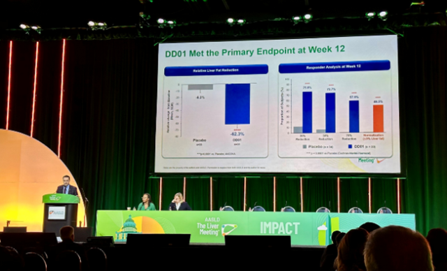 마젠 누레딘(왼쪽 첫 번째) 미국 휴스턴 감리병원 교수가 미국 워싱턴DC에서 열리고 있는 미국간학회(AASLD 2025)에서 디앤디파마텍의 대사이상 지방간염(MASH) 신약 'DD01'의 중간 결과를 발표하고 있다. 사진 제공=디앤디파마텍