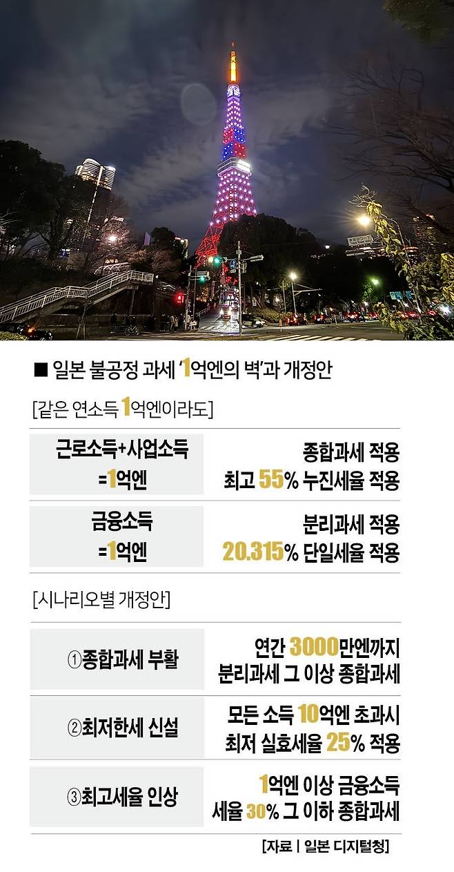 [사진 | 연합뉴스]