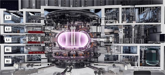 ITER: 상용화 가능한 최소 핵융합 달성을 목표로 프랑스에 건설중인 다국적 국제공동 핵융합 실험로다. 대한민국을 포함 미국, 러시아, EU등 33개국 참여 건설중이다./전라남도 제공