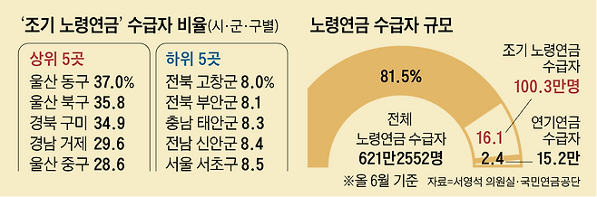 그래픽=백형선