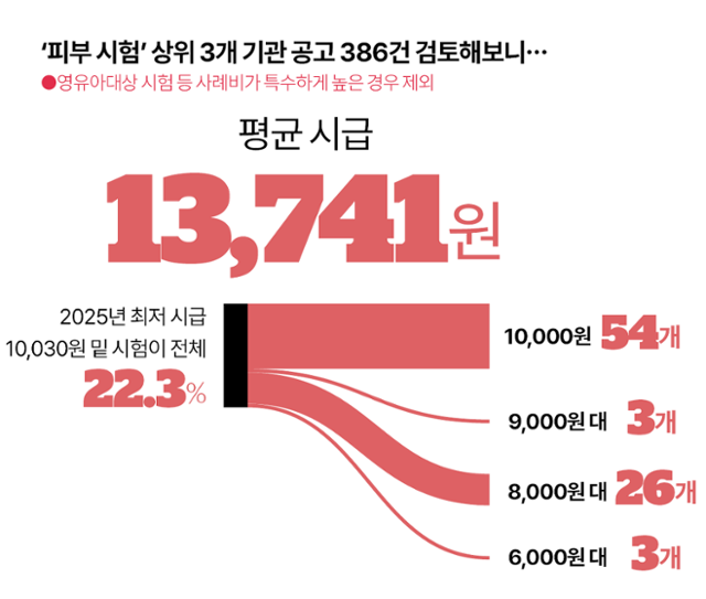 그래픽=김대훈 기자