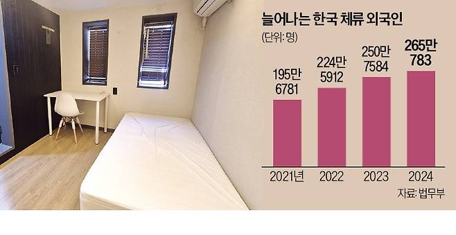 폐모텔 리모델링한 게릴라하우스.