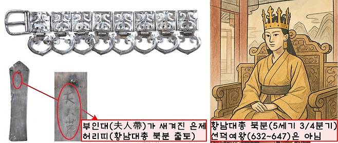 결정적인 유물은 ‘부인대(夫人帶)’라는 글씨가 새겨진 은제 허리띠 꾸미개였다. 무덤 주인공이 금관을 쓴 여왕으로 추정할 수 있었다. 그러나 호아남대총 북분의 연대는 5세기 3/4분기로 추정된다. 신라에서 첫 여왕은 7세기에 등장한 선덕여왕(재위 632~647)이다. 따라서 선덕여왕은 아니다.