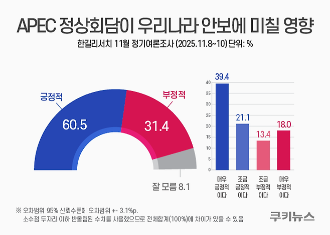 그래픽=윤기만 디자이너