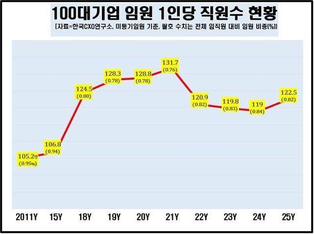 CXO연구소 제공