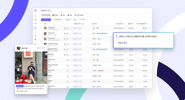 피처링 SNS 인플루언서 데이터 분석 솔루션. 사진 제공=피처링
