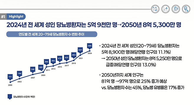 &copy;한국당뇨협회 제공