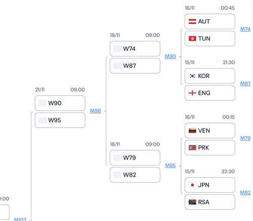 U-17 월드컵 한국 대진표 [FIFA 홈페이지 캡처. 재판매 및 DB 금지]