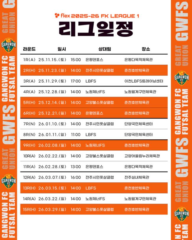 ▲ 강원FS가 오는 15일 오후 3시 서울 은평다목적체육관에서 서울은평덴포스와 맞대결을 시작으로 flex 2025-2026 FK리그에 돌입한다. 강원FC 제공