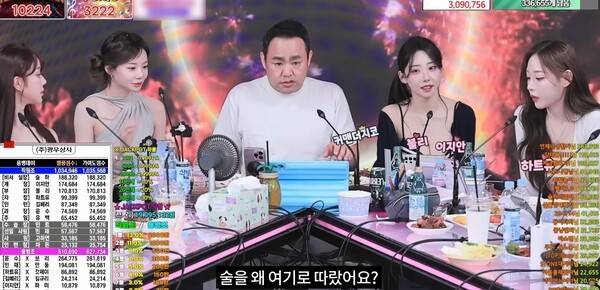 광우상사는 엑셀 방송 1위로 꼽히며 2023년 매출이 400억 원에 달했다. 왼쪽에 누적 후원금을 실시간으로 엑셀처럼 정렬해서 보여주기 때문에 엑셀 방송이라 불린다. 사진=커맨더지코 유튜브 캡처