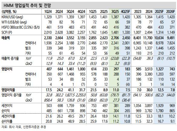 (표=신한투자증권)