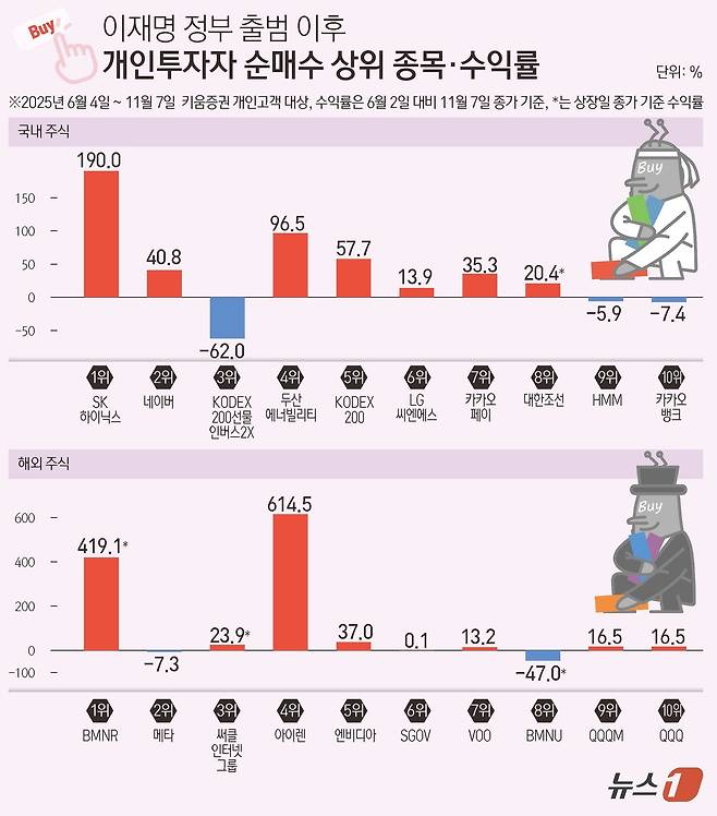 ⓒ News1 김초희 디자이너