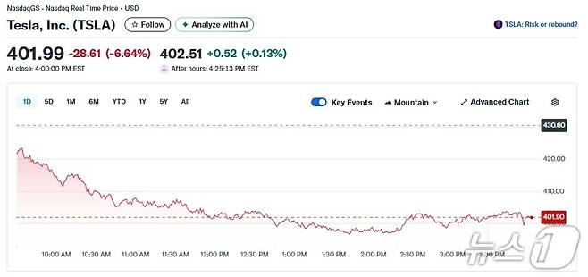 테슬라 일일 주가추이 - 야후 파이낸스 갈무리