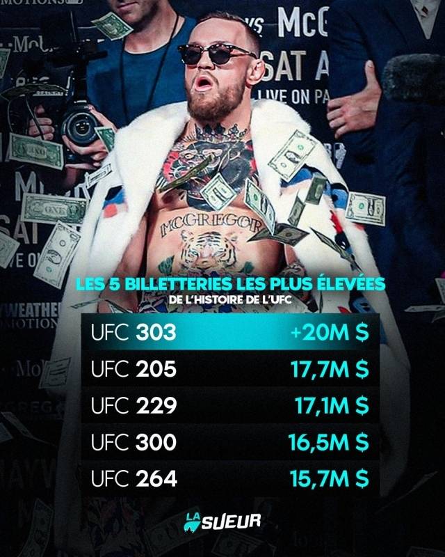 맥그리거는 UFC에 엄청난 수익을 안겨준 최고의 효자였다. 사진=La Sueur SNS