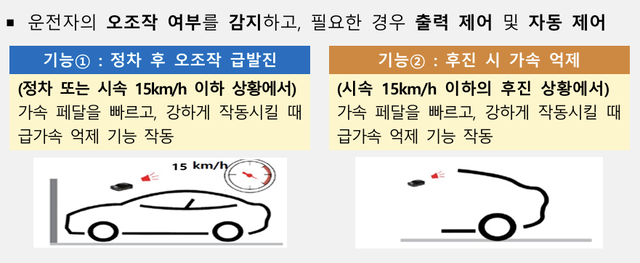 ‘페달오조작방지 보조장치’ 기능. 기획재정부