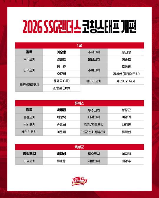 ⓒSSG랜더스