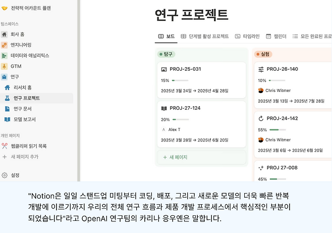 업무 협업툴 ‘노션’을 사용하고 있는 오픈AI 연구원들의 ‘연구 프로젝트’ 화면. 노션 제공