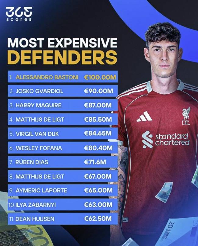 사진= 365 스코어