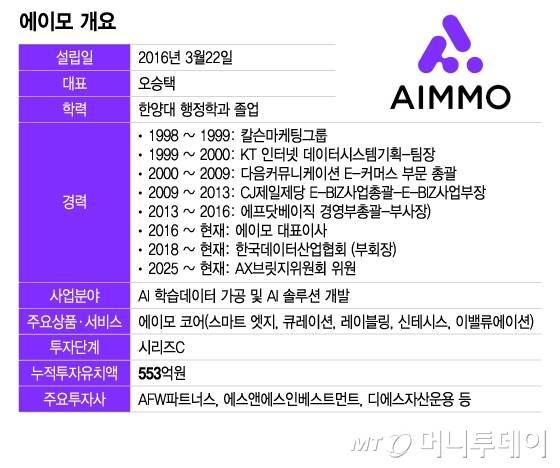 에이모 개요/그래픽=이지혜