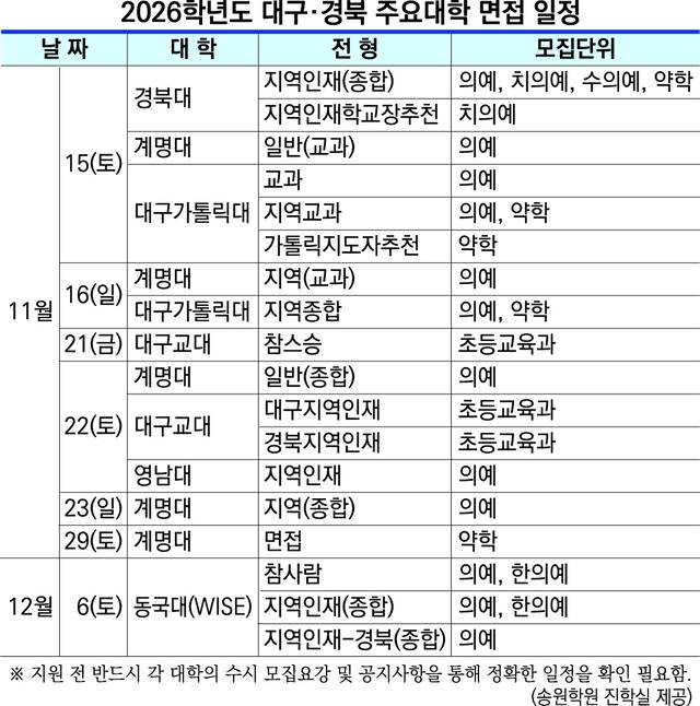 2026학년도 대구·경북 주요대학 면접 일정.