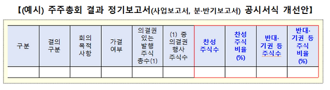 금융위원회 제공.