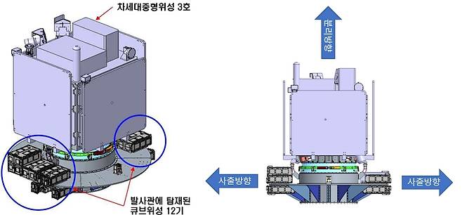 위성이 부착된 다중 위성 어댑터의 구조 /사진=한국항공우주연구원