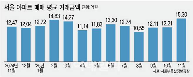 (그래픽=이데일리 김정훈 기자)