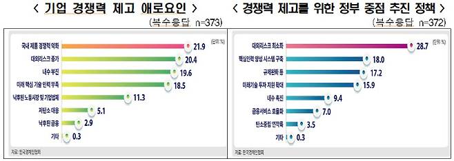 (출처=한국경제인협회)