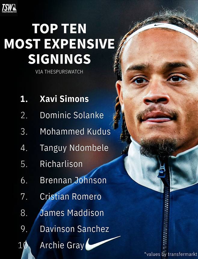 사진=더 스퍼스 와치