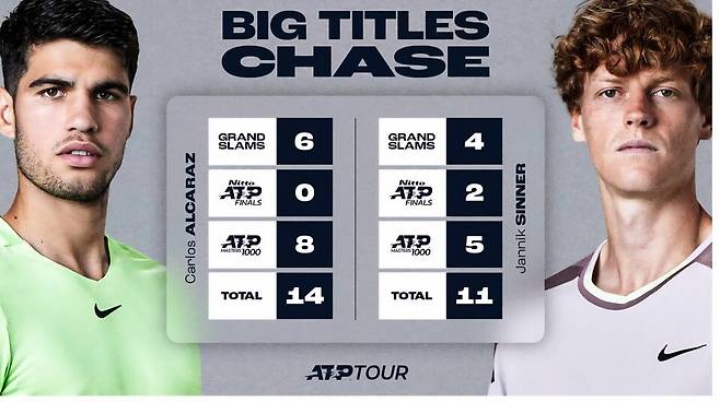 알카라스와 시너의 빅 타이틀 획득 수. ATP 투어