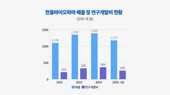 대웅제약 제공