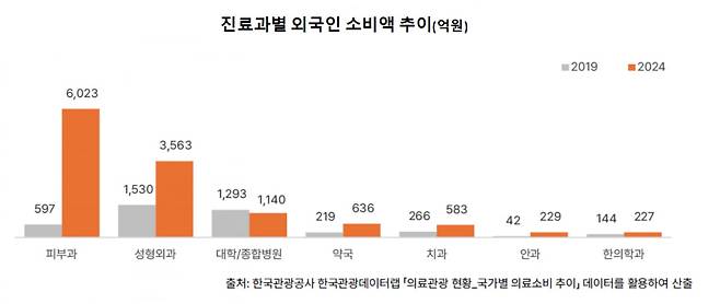 사진=야놀자리서치