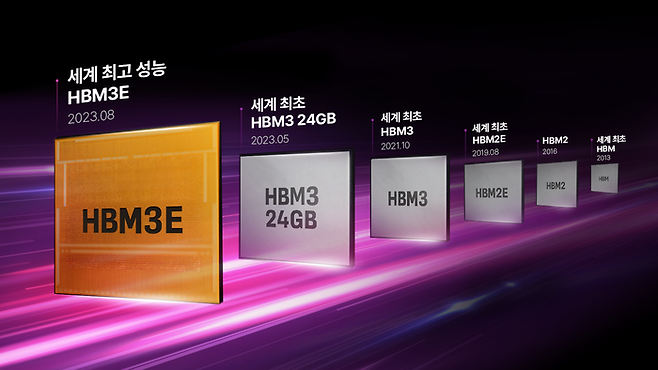 SK하이닉스의 HBM 개발 연혁. [SK하이닉스]