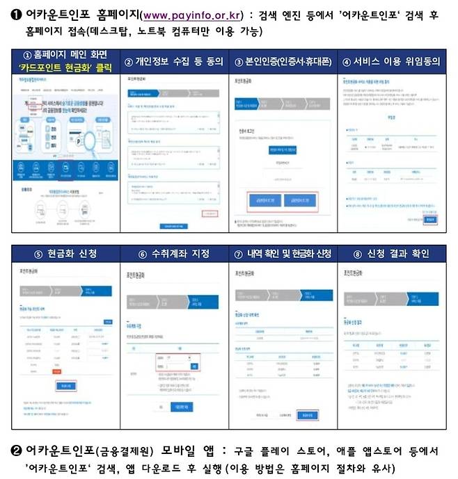 카드 포인트 자동사용 이용법. [금감원]