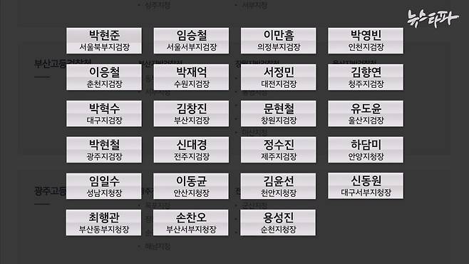 ‘대장동 사건’ 항소 포기에 대해 항의 성명을 올린 23명의 지검장·지청장들.