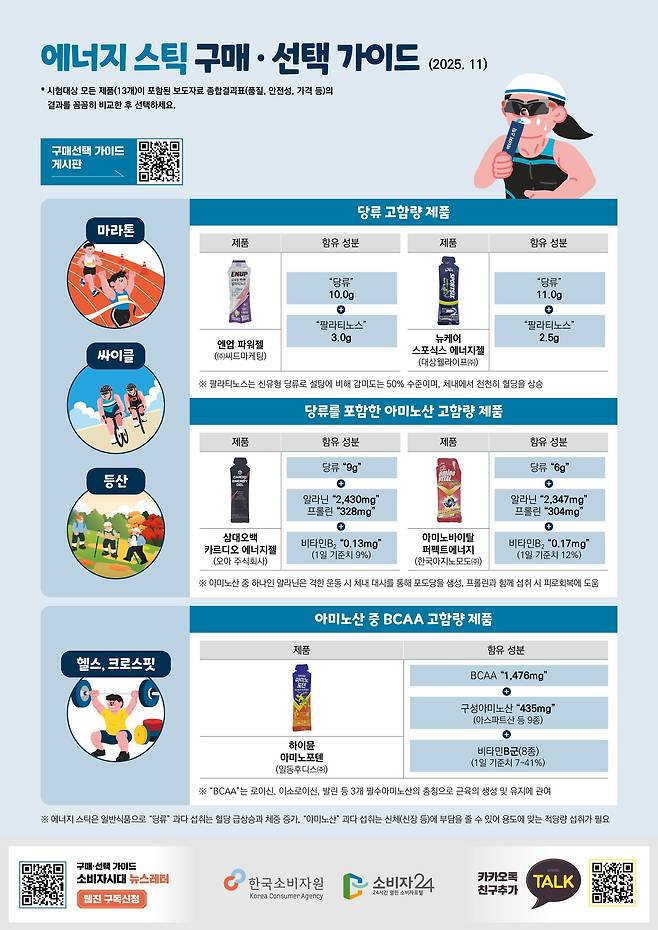 에너지 스틱 구매·선택 가이드 . /한국소비자원 제공