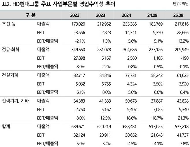 NICE신용평가 제공