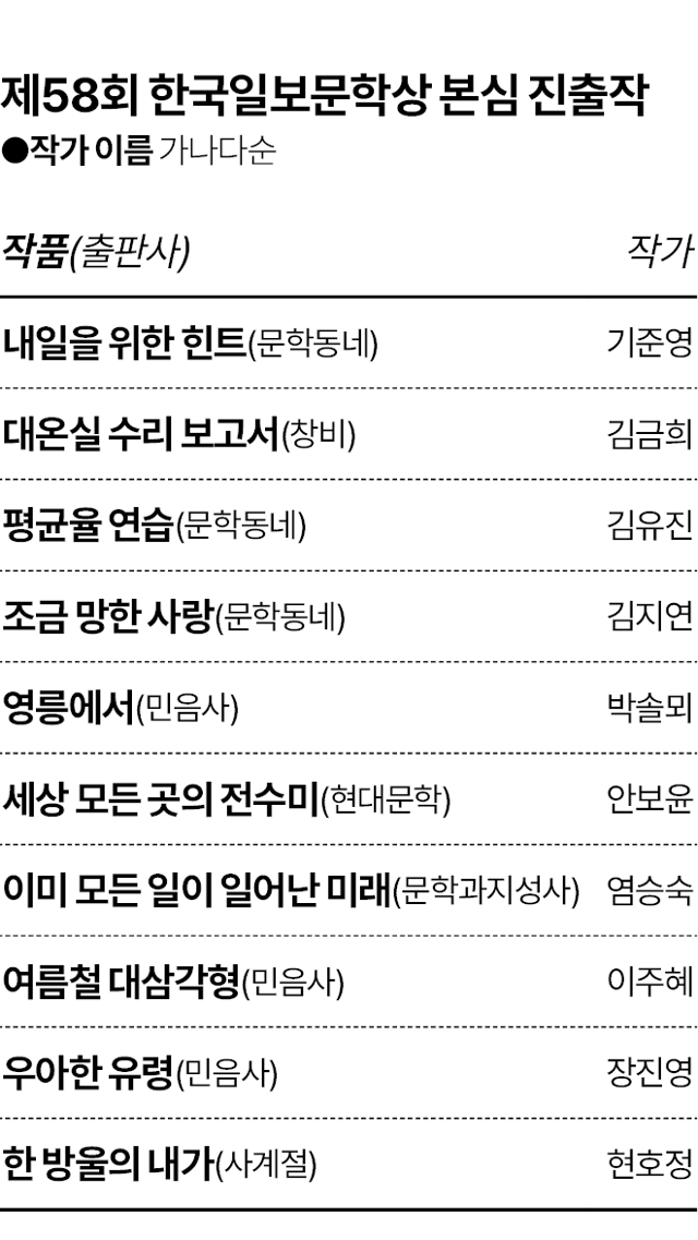 제58회 한국일보문학상 본심 진출작. 그래픽=김대훈 기자