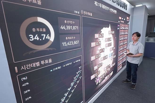 An official checks early voting figures at the National Election Commission’s main election control center in Gwacheon, Gyeonggi, on the evening of May 30, after early voting for the 21st presidential election concluded. The final early voting turnout was 34.74 percent, the second highest on record. [YONHAP]