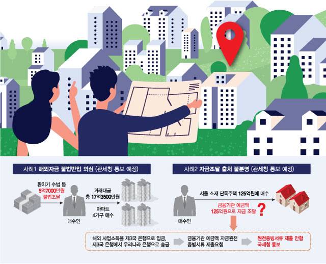 이상거래 의심 사례/그래픽=최헌정