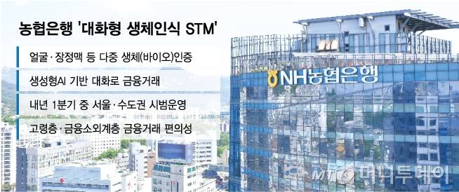 농협은행 '대화형 생체인식 STM'/그래픽=김다나