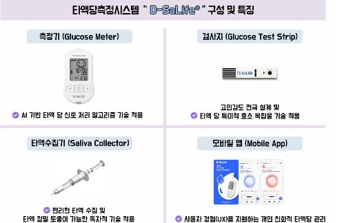 동운아나텍의 타액 당 진단 시스템 '디썰라이프'(D-SaLife) 제품 구성. /사진=동운아나텍 사업보고서