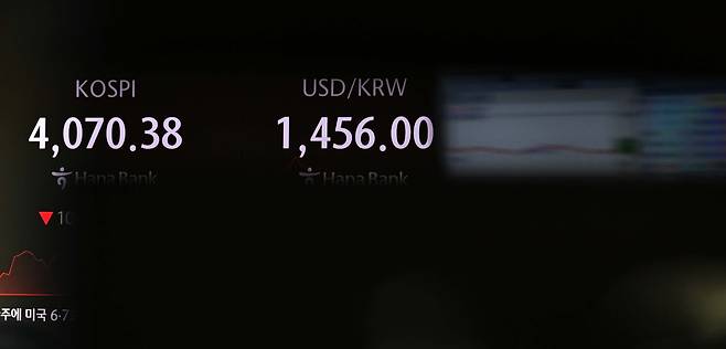 원·달러 환율이 1460원 이하로 하락했다. 11월 14일 서울 중구 하나은행 딜링룸 전광판에 원·달러 환율이 전 거래일보다 하락한 1456.00원을 나타내고 있다. 이상섭 기자