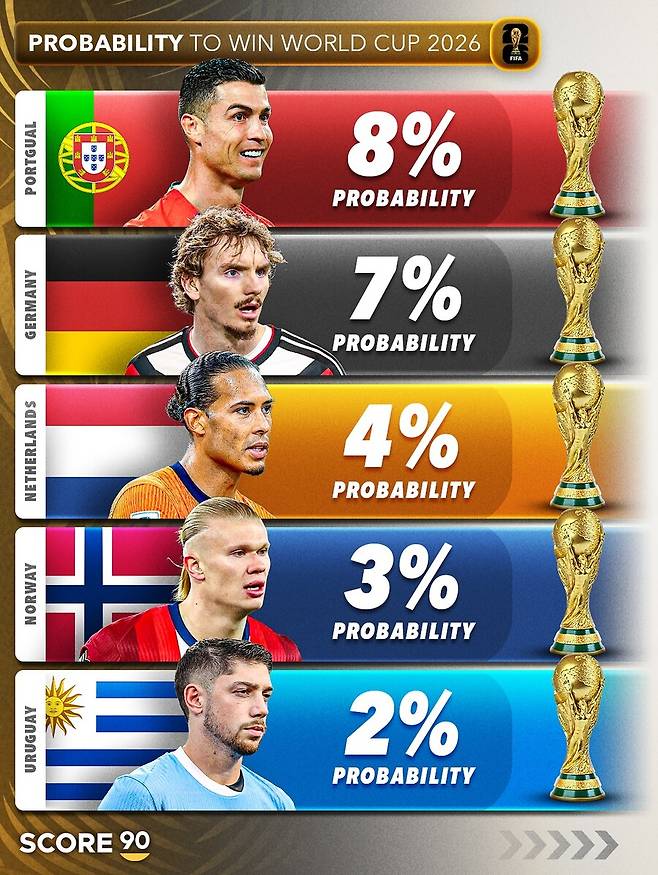 ▲ ⓒ스코어 90 SNS